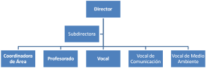 La Birlocha equipo tecnico